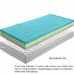 Matrac, habszivacs, 95x200, BE KATARÍNA 10 NEW
