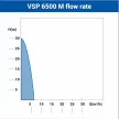 Búvárszivattyú Villager VSP 6500 M 