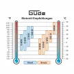 Güde , Inverteres áramfejlesztő ISG 1200-1 Q