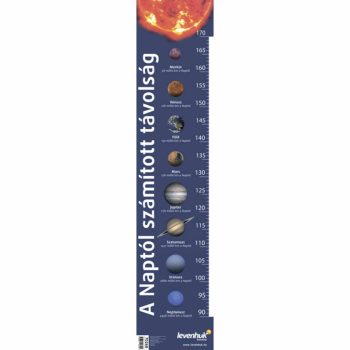   „A Naptól számított távolság” Levenhuk növekedési táblázat