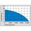 Güde | GÜDE Szennyvíz szivattyú PRO 1100 A  75800
