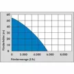 Güde | GÜDE Házi vízmű MP 120/5A 24 LT